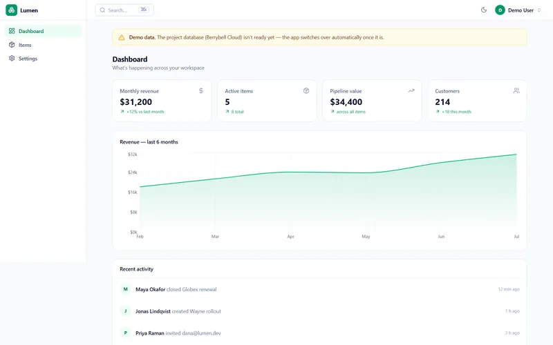 SaaS dashboard template with summary metrics and charts